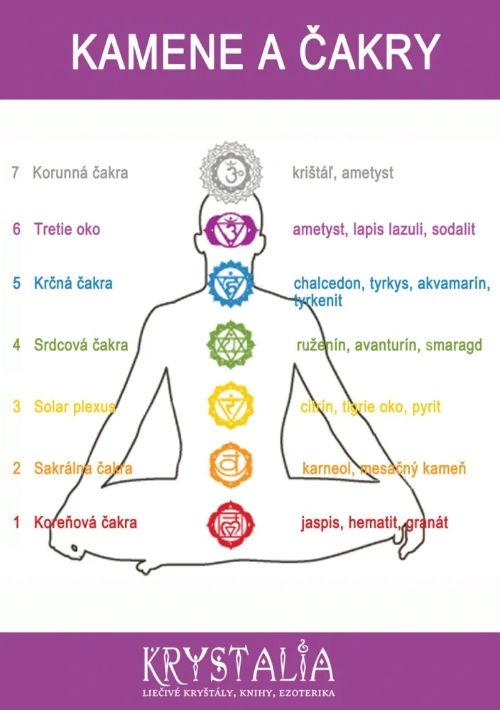 Náramok Čakra (krištáľ) gulička 6mm